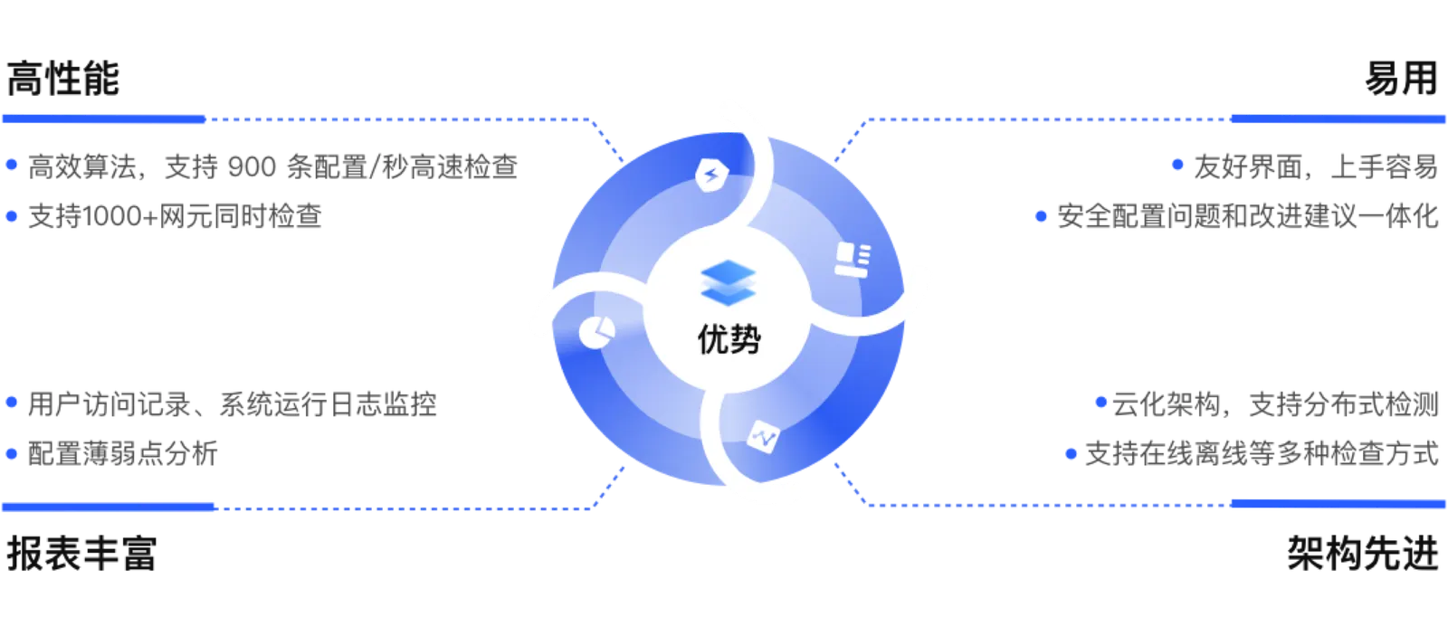 可信IP盾产品优势